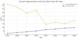 How musicto Evolved – Part 2 (2020 - 2024)